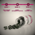 Chlorophix capsules neutralize body odour from the inside