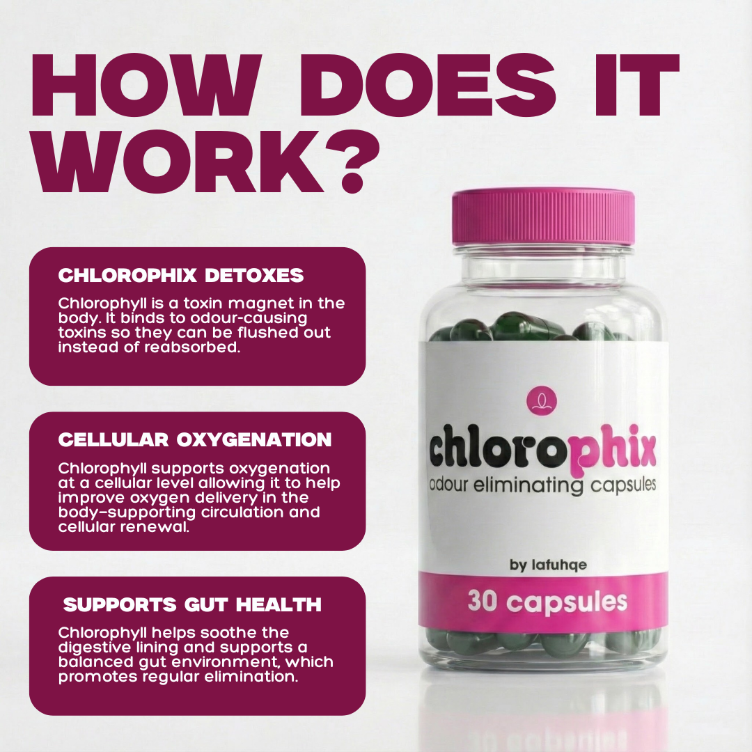 Bottle of Chlorophix detoxifying capsules with text explaining how it works on a white background.