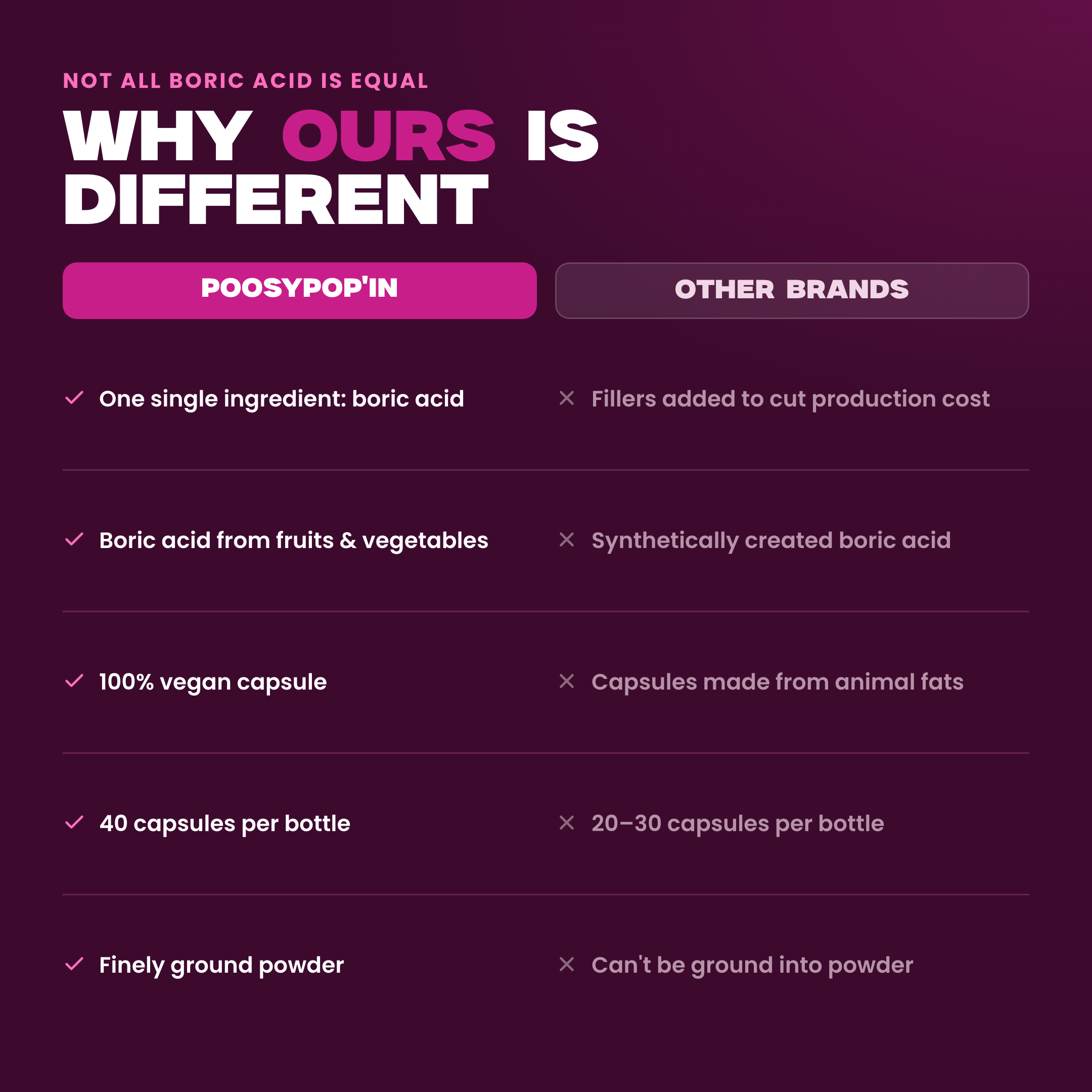 Why PoosyPopin is different from other boric acid brands