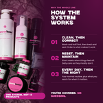 How the LAFUHQE system works