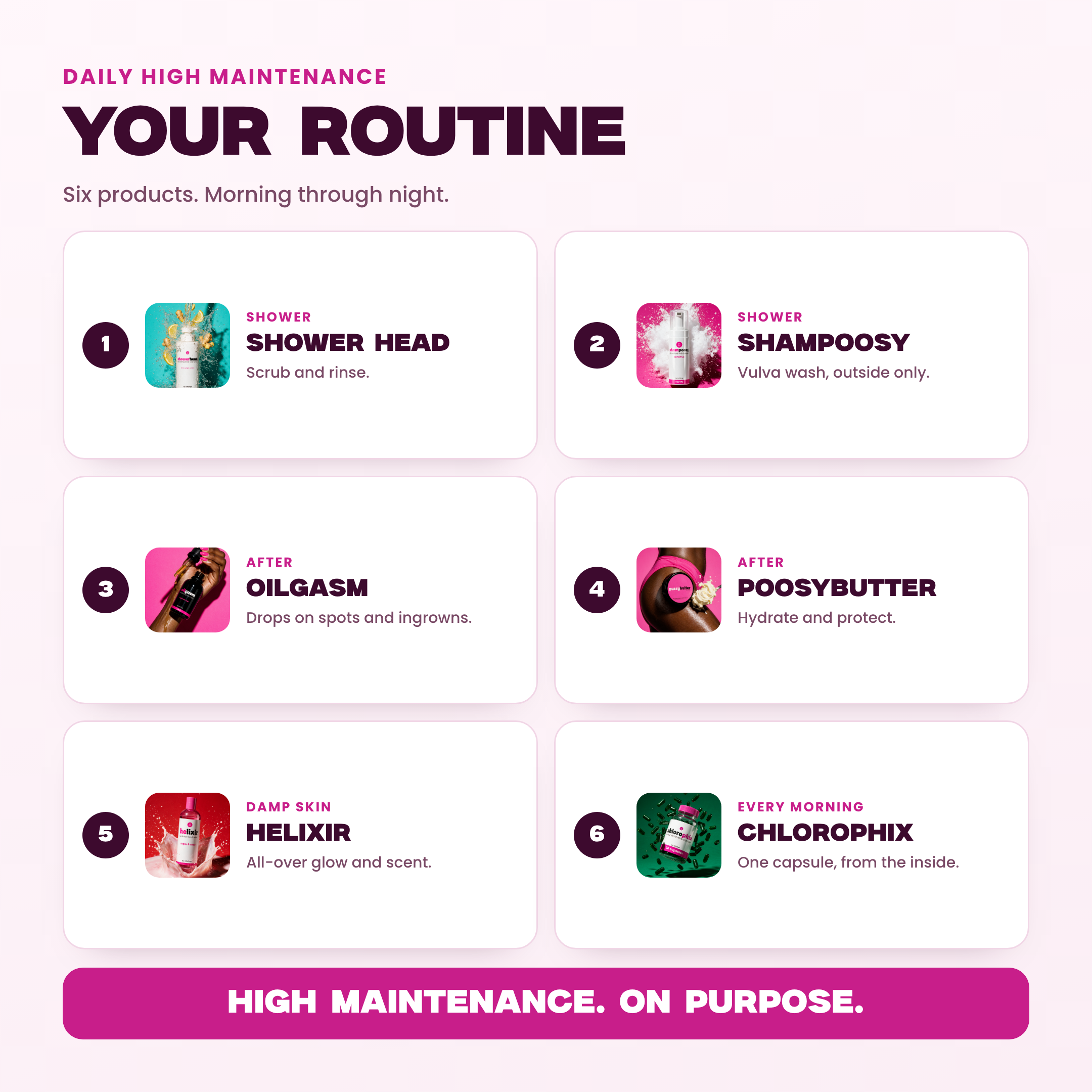 Your Requirements routine